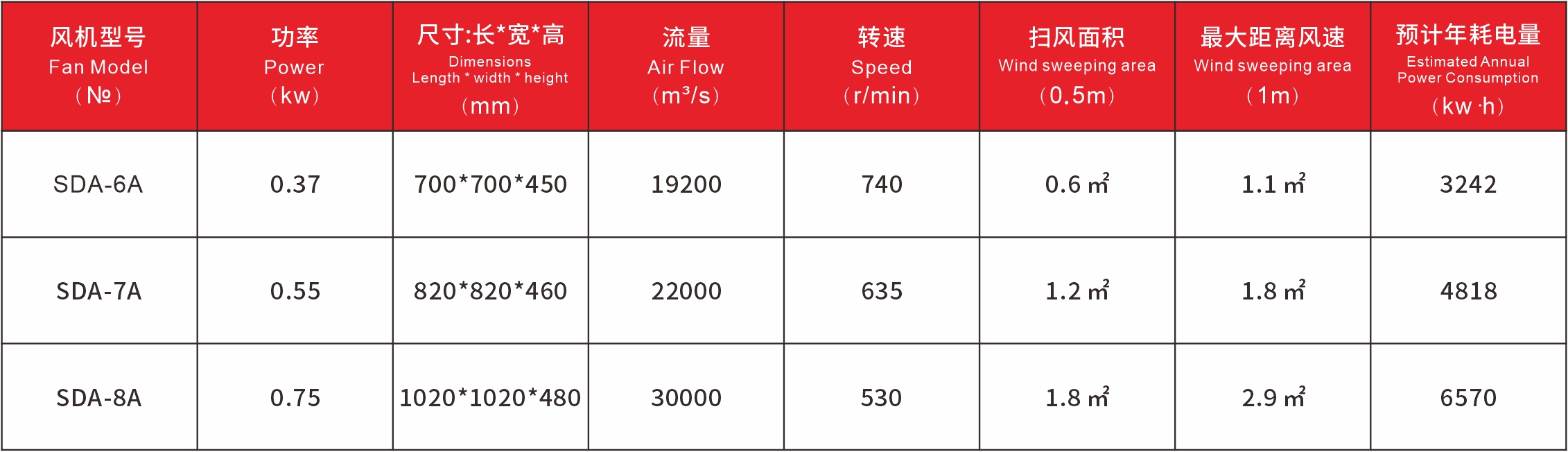 SDA產(chǎn)品特性.jpg